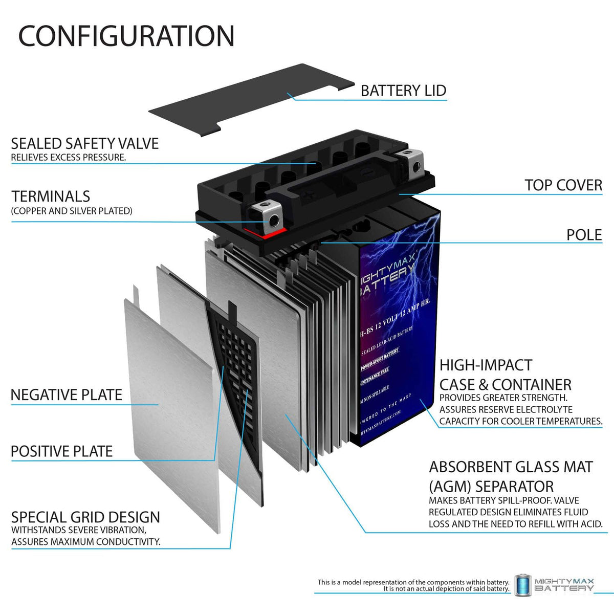 Mighty Max Battery YTX14-BS - 12 Volt 12 AH, 200 CCA, Rechargeable Maintenance Free SLA AGM Motorcycle Battery