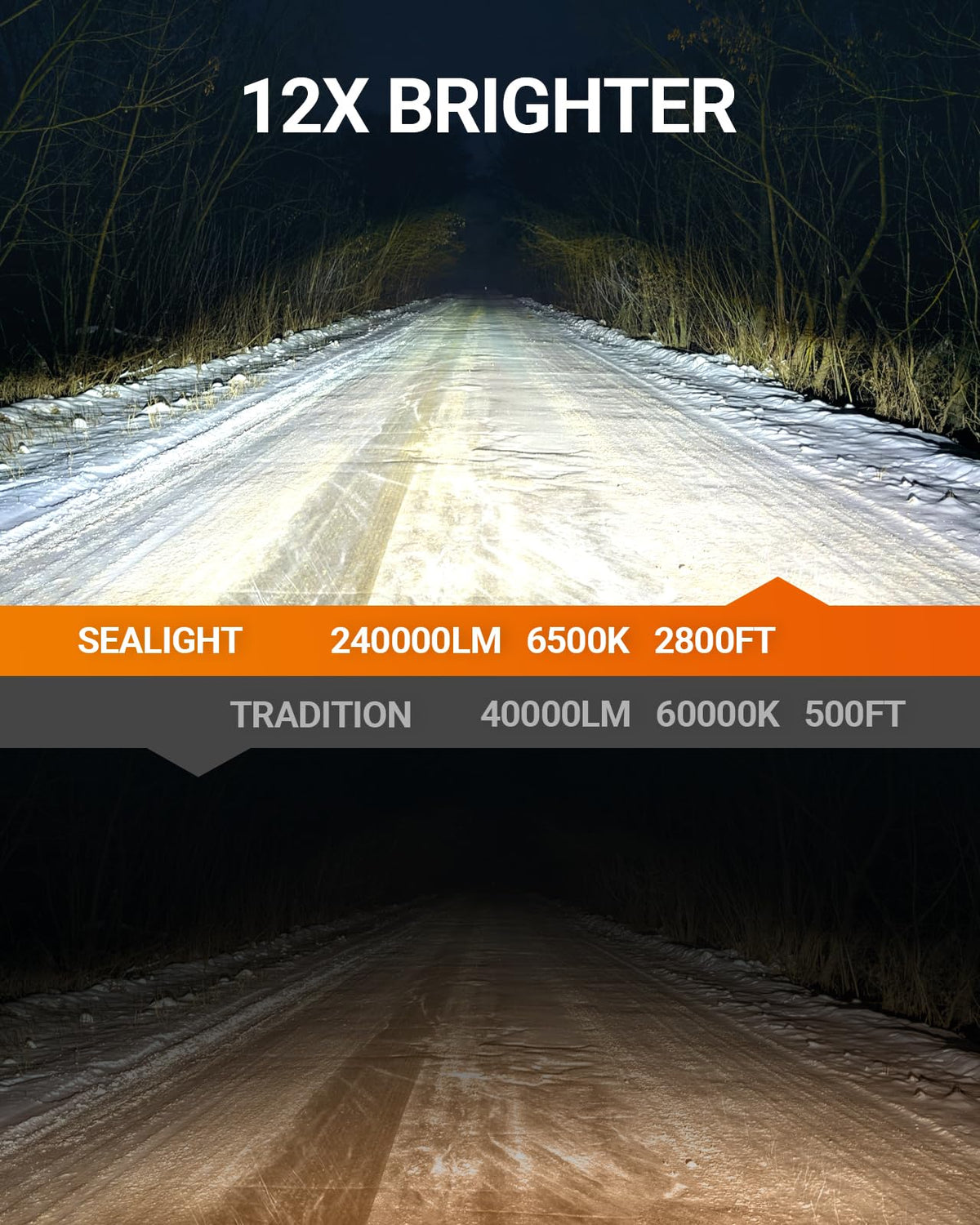SEALIGHT D3S HID Bulbs, 6000K Daylight White Enhanced Visibility, 35W Direct Fit for 66340, 42403, 42302 (42403C1) D3S Xenon Bulb, Pack of 2 (Halogen Headlamp Incompatible)