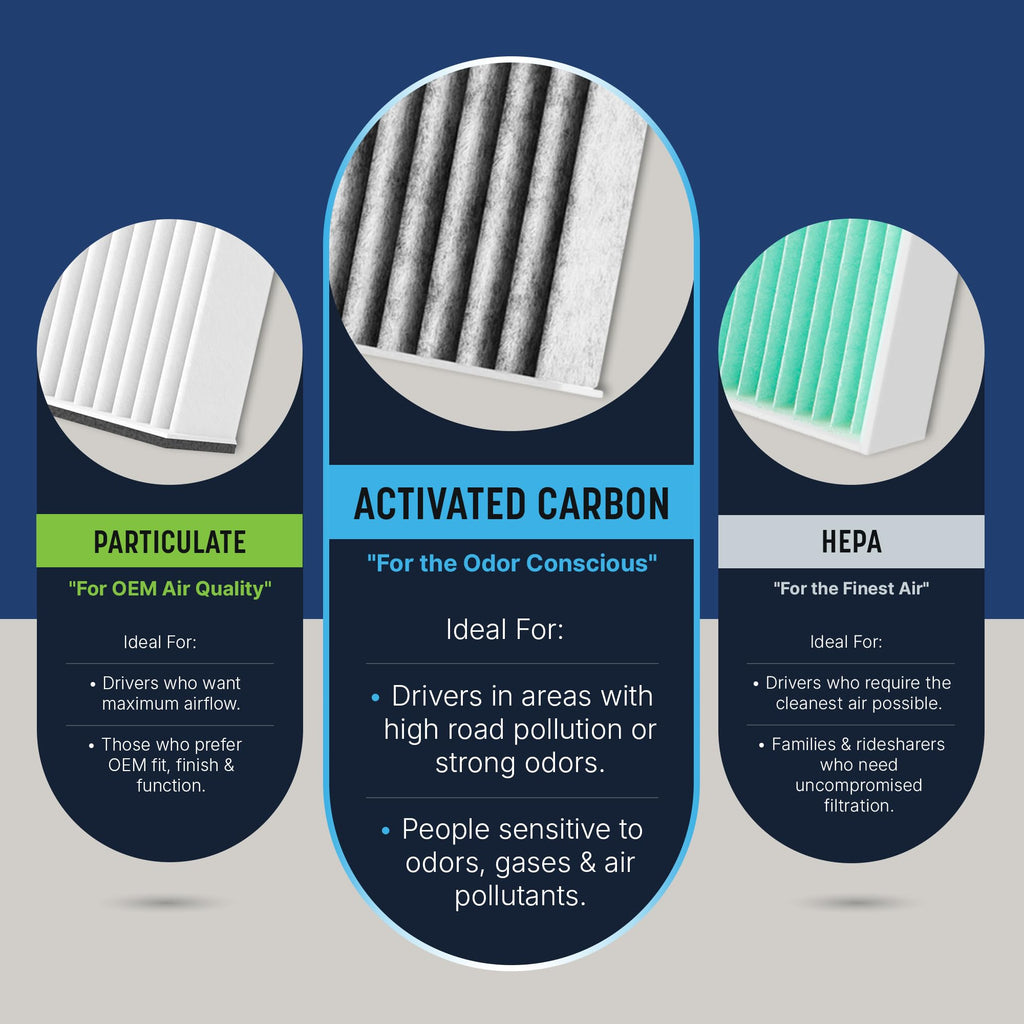 Spearhead Odor Defense Breathe Easy AC & Heater Cabin Air Filter (BE-157)