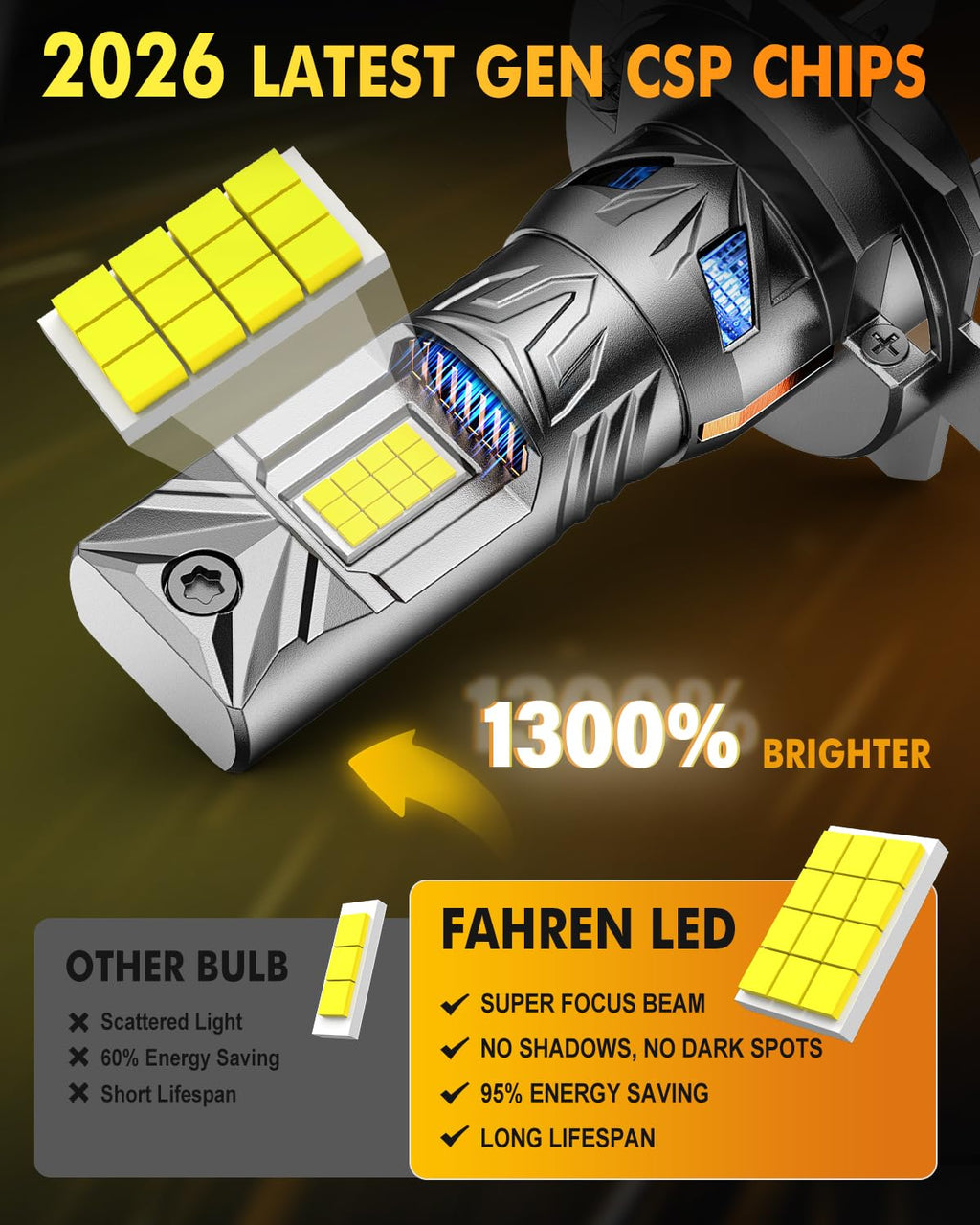 FORENNER 2026 Upgraded H1 Light Bulbs, 80,000LM 900% Brightness, 6500K White Super Bright, 1:1 H1 Mini Size Headlight Covers No Adapter Required Plug & Play, Canbus Ready, Pack of 2.