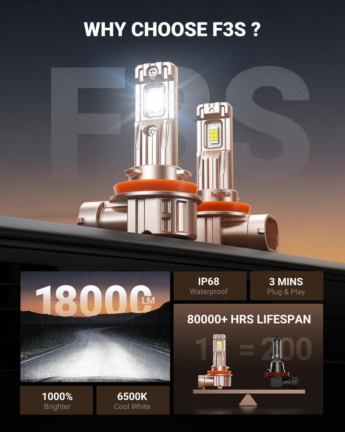 SEALIGHT H11/H16/H8 Yellow LED Fog Light Bulbs, 18000LM 3500K Yellow-2 Pack