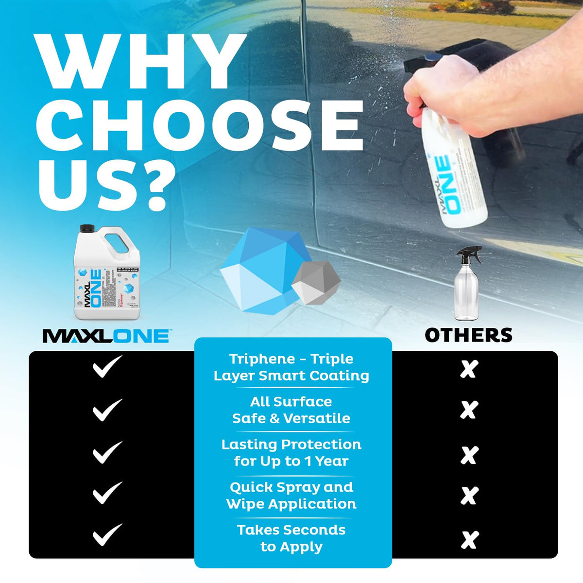 MAXL MAXLONE™ Car Spray with Triphene® All Purpose Waterless Detailer 2 Kit
