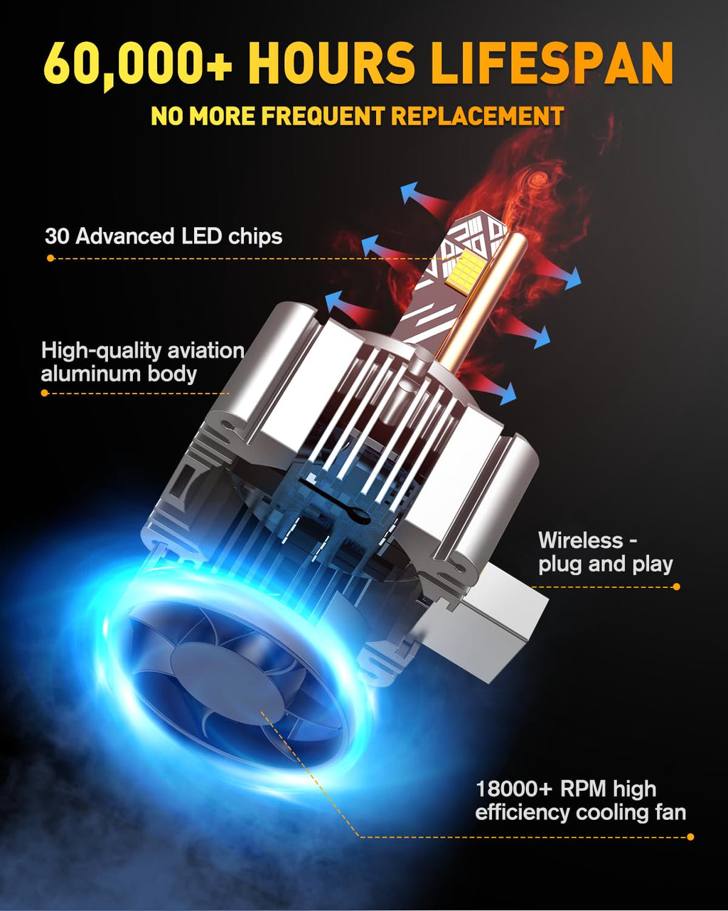 Termitor Laest H4/9003 HB2 Exterior Light Bulbs for Off-road, 15X Brighter 90,000LM, 85K+ hrs, 6500K Cool White, IP68 Waterproof, 1:1 OEM Size, 3 Minute Installation, Pack of 2
