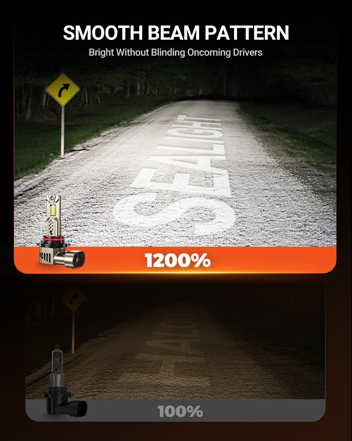 SEALIGHT H7 LED Bulbs, 60000LM 1000% Super Brighter, 1:1 Mini Size, 6500K Cool White, 80,000Hrs Long Service Life with Cooling Fan, Plug and Play, Pack of 2