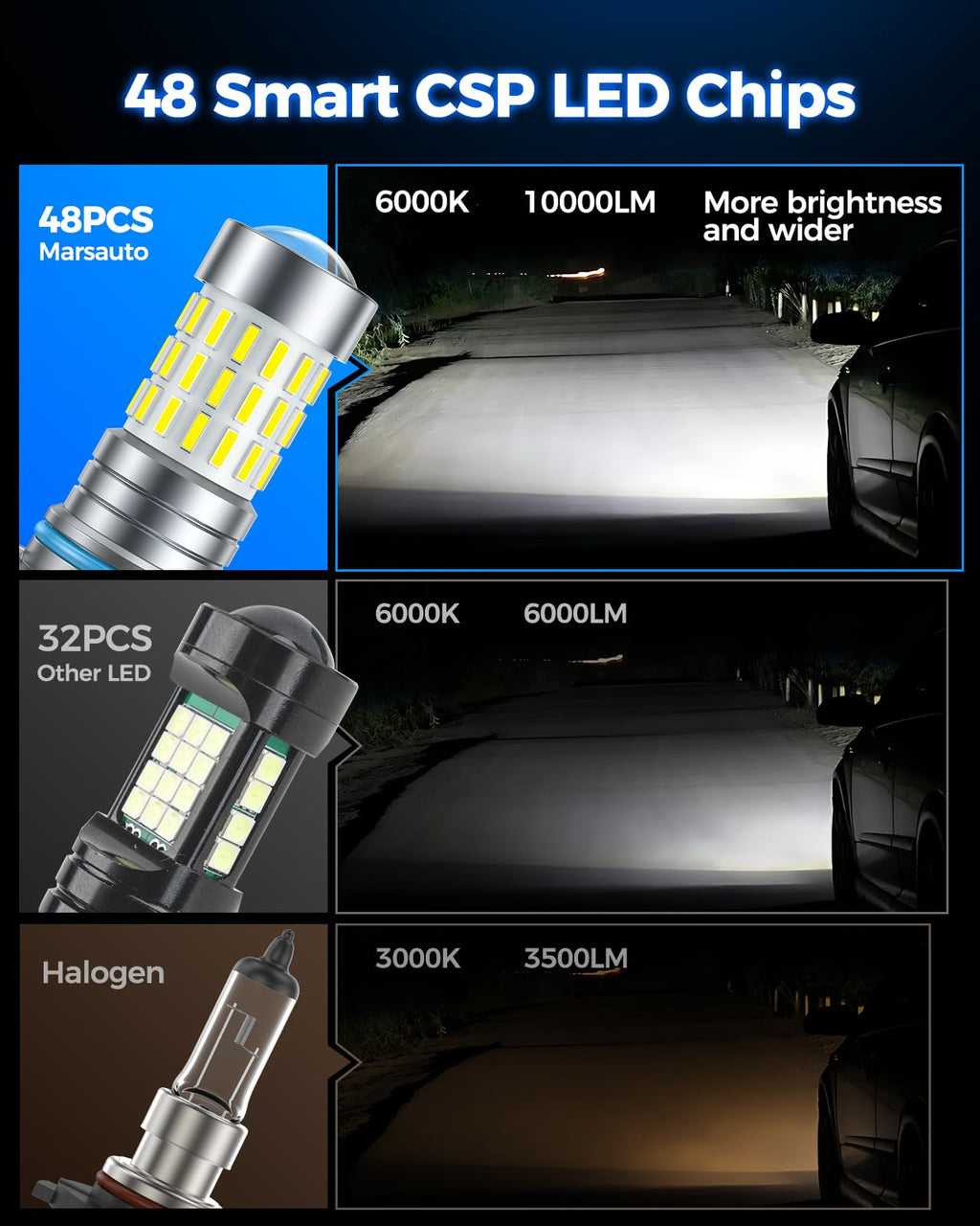 Marsauto M1C H11 30000LM Fanless LED Bulbs, 6500K IP68 – 2 Pack