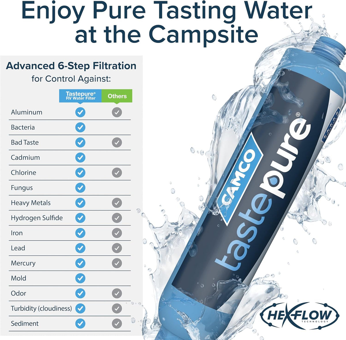 Camco Tastepure RV Water Filter 2-pk - GAC & KDF Filtration-Made in the USA