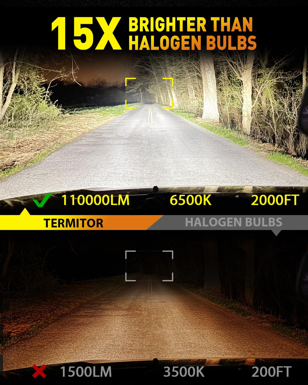 Termitor Latest-Gen 9005/HB3 Light Bulbs, 1000% 60000LM High Output, 1:1 Halogen Size, 6500K Cool White, IP68 Waterproof Fog Light with Cooling Fan, Plug and Play, Pack of 2