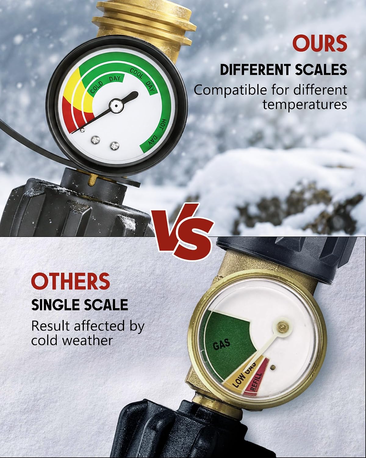 GasXpert Propane Tank Gauge Level Indicator, Gas Grill Gauge for 5-40lbs Propane Tank, Upgraded 3 Temperatures Scale, Color-Coded Propane Gauge for Grill, Heater, Fryer, Camper