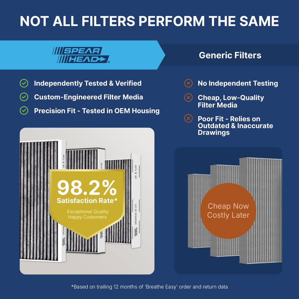Spearhead Odor Defense Breathe Easy AC & Heater Cabin Air Filter (BE-157)