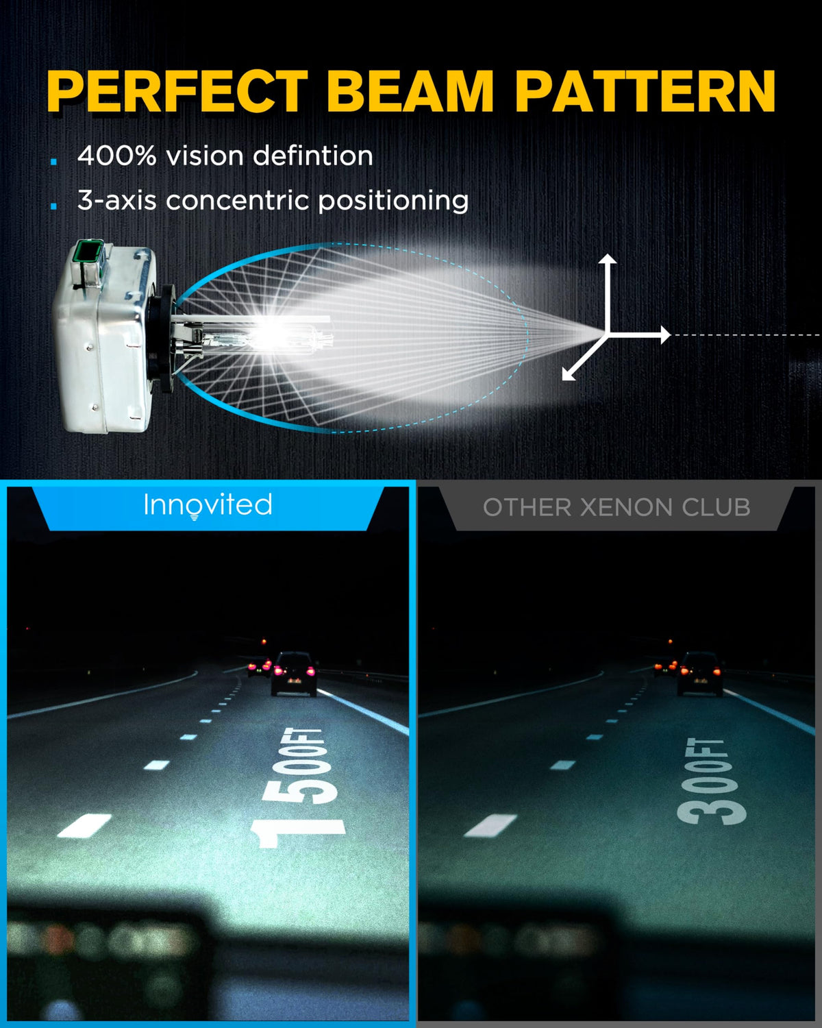 Innovited D2S HID Xenon Headlight Bulbs 6000K Cool White High Low Beam 66040 66240 85122,etc Replacement Bulb - Pack of 2