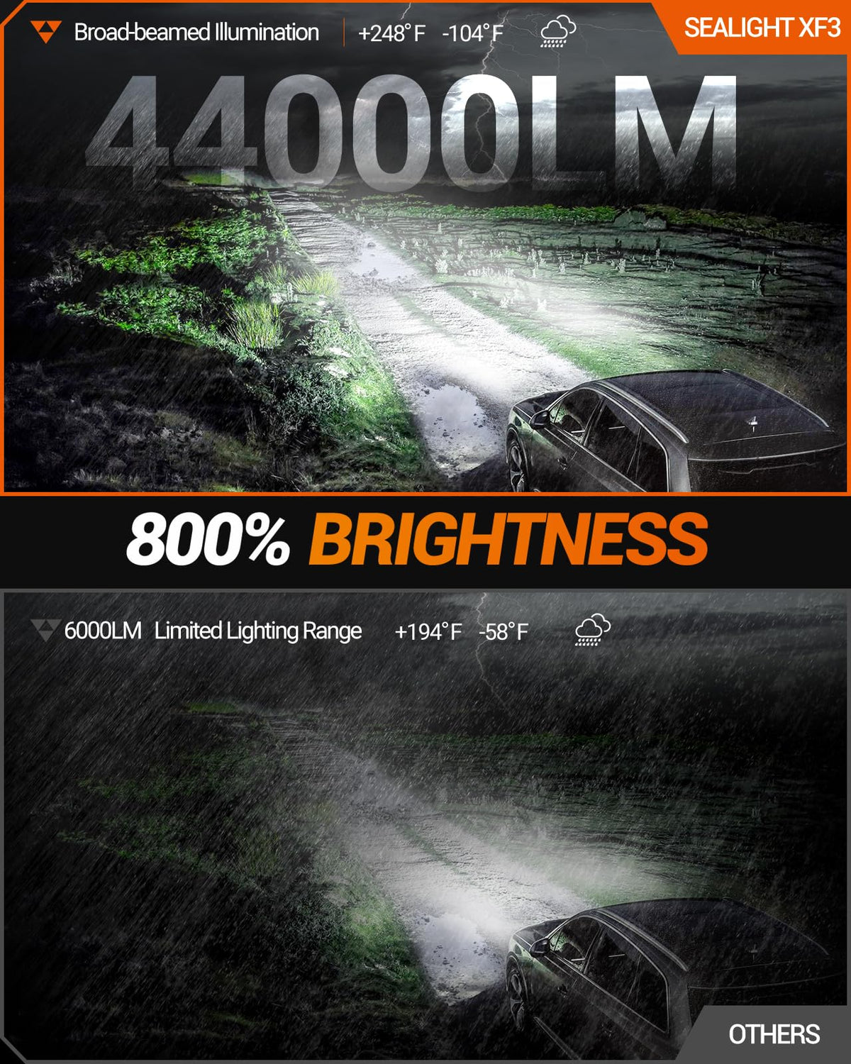 SEALIGHT H4 LED Bulbs, 66000LM Super Brighter, 6500K Cool White 9003 Driving Light Bulbs, 1:1 Size S6-Pro HB2 9003 Fog Light, IP68 With Cooling Fan, Plug and Play, Pack of 2