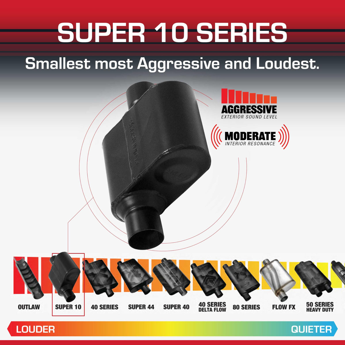 Flowmaster Super 10 Series Muffler – 2.50" Center In / 2.50" Center Out