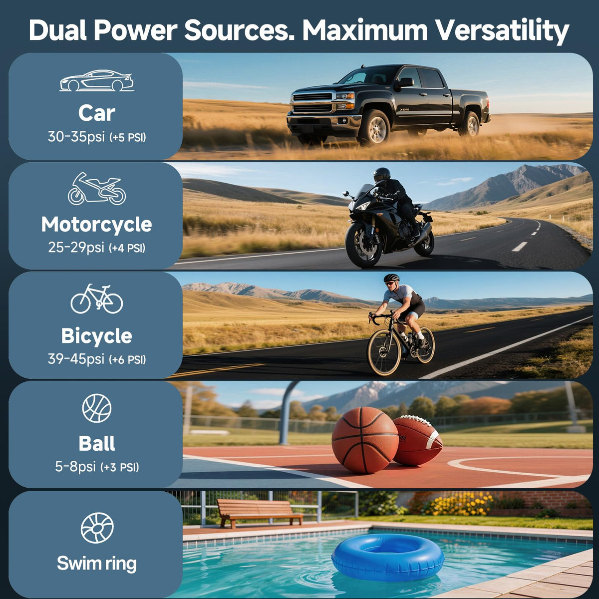 OlarHike Tire Inflator Portable Air Compressor,Dual Power-3*2000mAh &12V DC