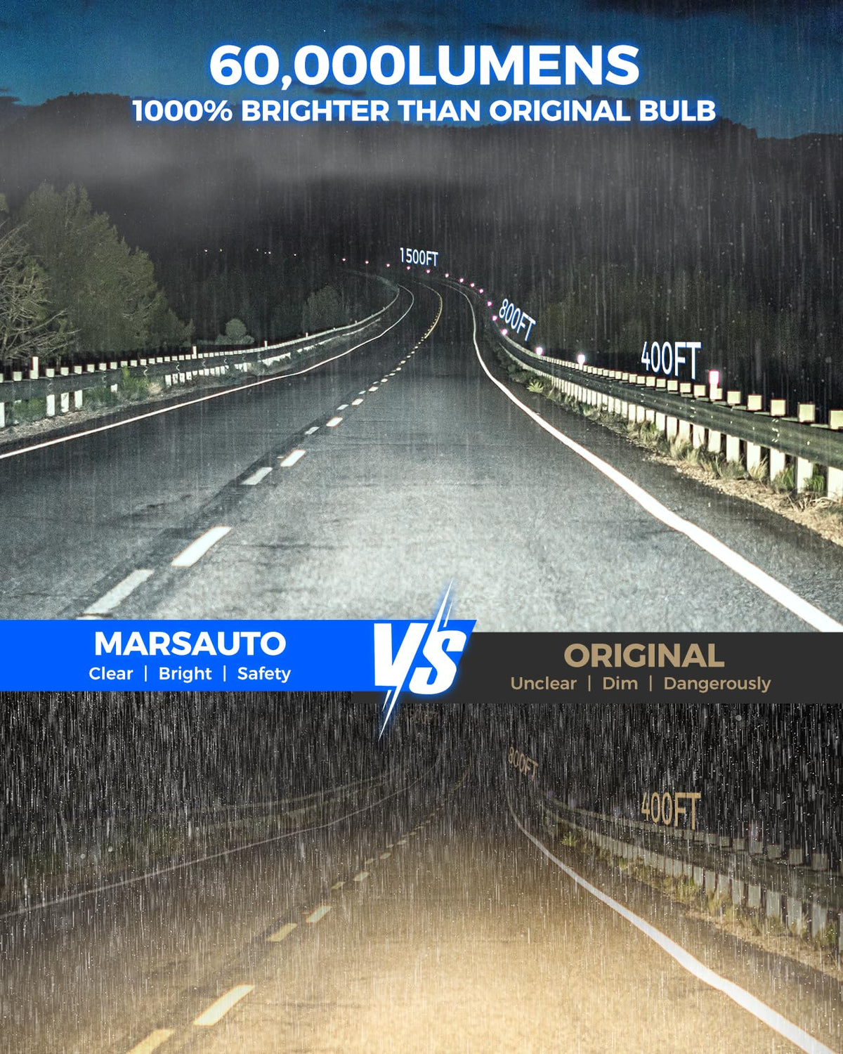 Marsauto - H7 led lights for car- High-Performance H7 Led Bulb- 2 Bulbs