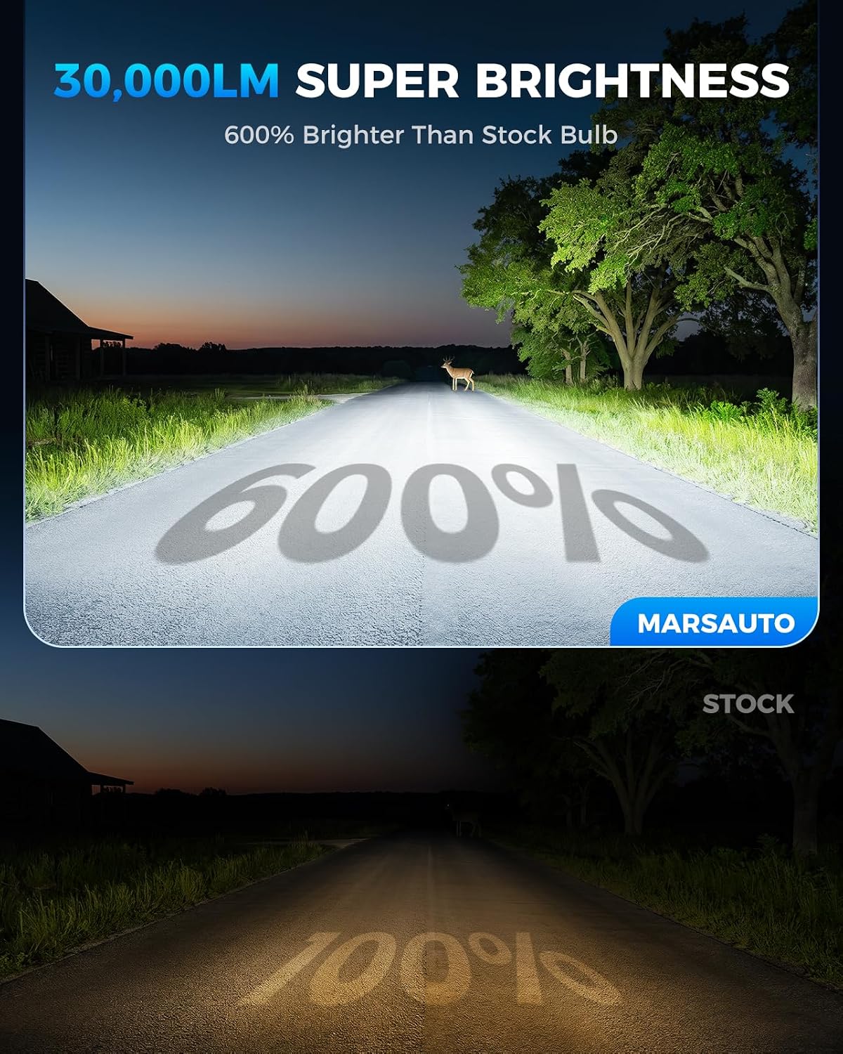 Marsauto - H7 led lights for car- High-Performance H7 Led Bulb- 2 Bulbs