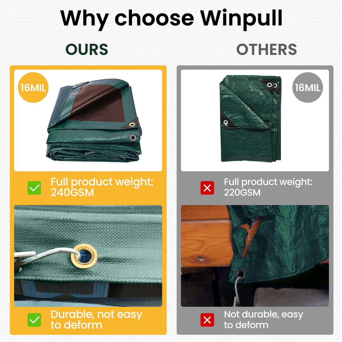 Winpull Tarp 12x20FT, 16 Mil Heavy Duty Large Tarps, Waterproof Tarp with Brass Grommets and Reinforced Edges, UV Resistant, Tear&Fade Resistant Poly Tarp for Outdoor Camping Pool Car Tent