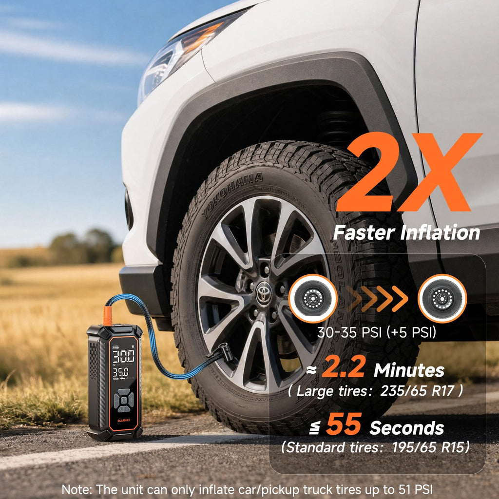 OlarHike Tire Inflator Portable Air Compressor,Dual Power-3*2000mAh &12V DC