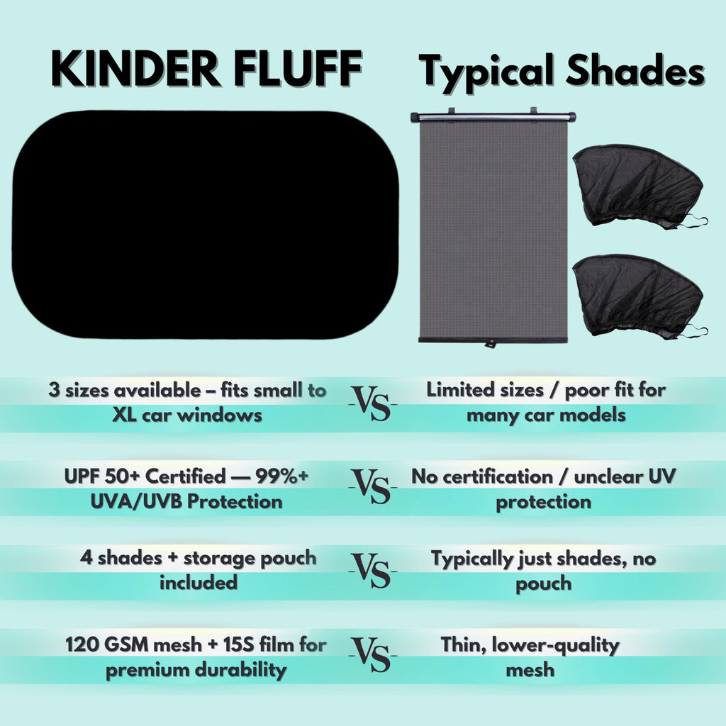 Car Window Shades - Certified 99.79% UVA & 99.95% UVB Sun Protection