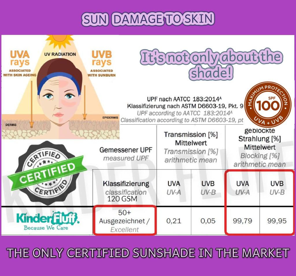 Car Window Shades - Certified 99.79% UVA & 99.95% UVB Sun Protection