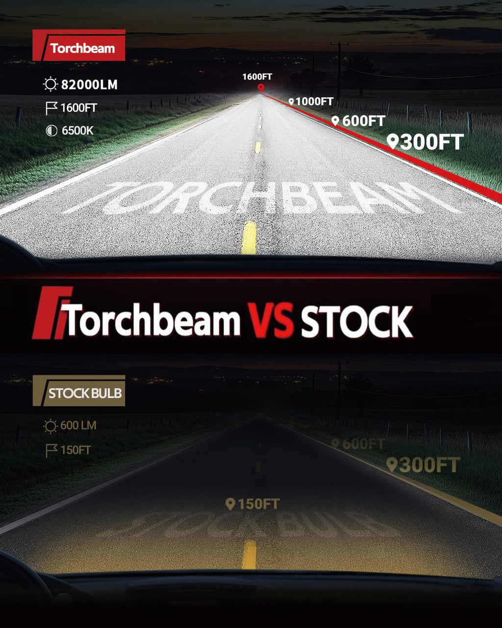 Torchbeam H11/H16/H8 LED Fog Light Bulb, 12000LM 6500K White, Plug and Play