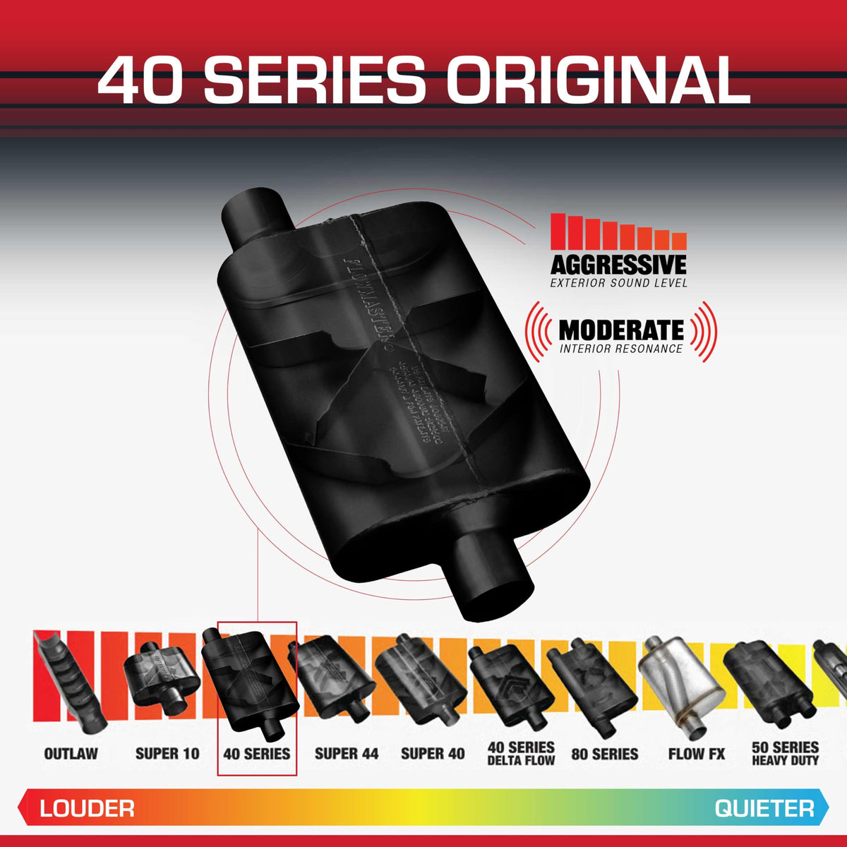 Flowmaster 40 Series Chambered Muffler – 2.50" Offset In / 2.50" Center Out