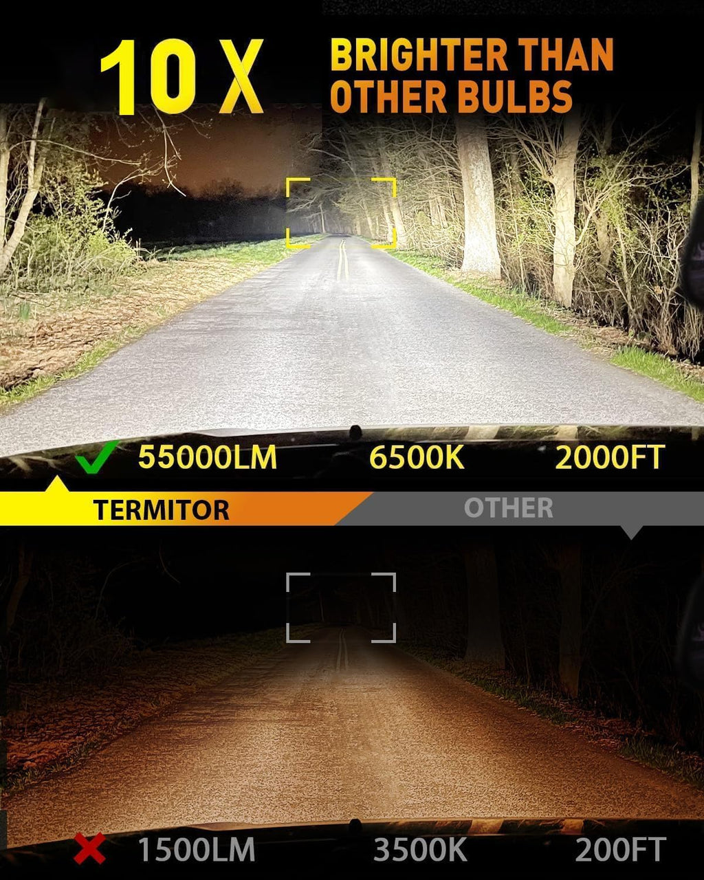 Termitor Latest-Gen 9005/HB3 Light Bulbs, 1000% 60000LM High Output, 1:1 Halogen Size, 6500K Cool White, IP68 Waterproof Fog Light with Cooling Fan, Plug and Play, Pack of 2