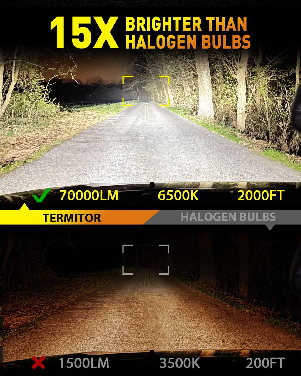 Termitor Laest H4/9003 HB2 Exterior Light Bulbs for Off-road, 15X Brighter 90,000LM, 85K+ hrs, 6500K Cool White, IP68 Waterproof, 1:1 OEM Size, 3 Minute Installation, Pack of 2