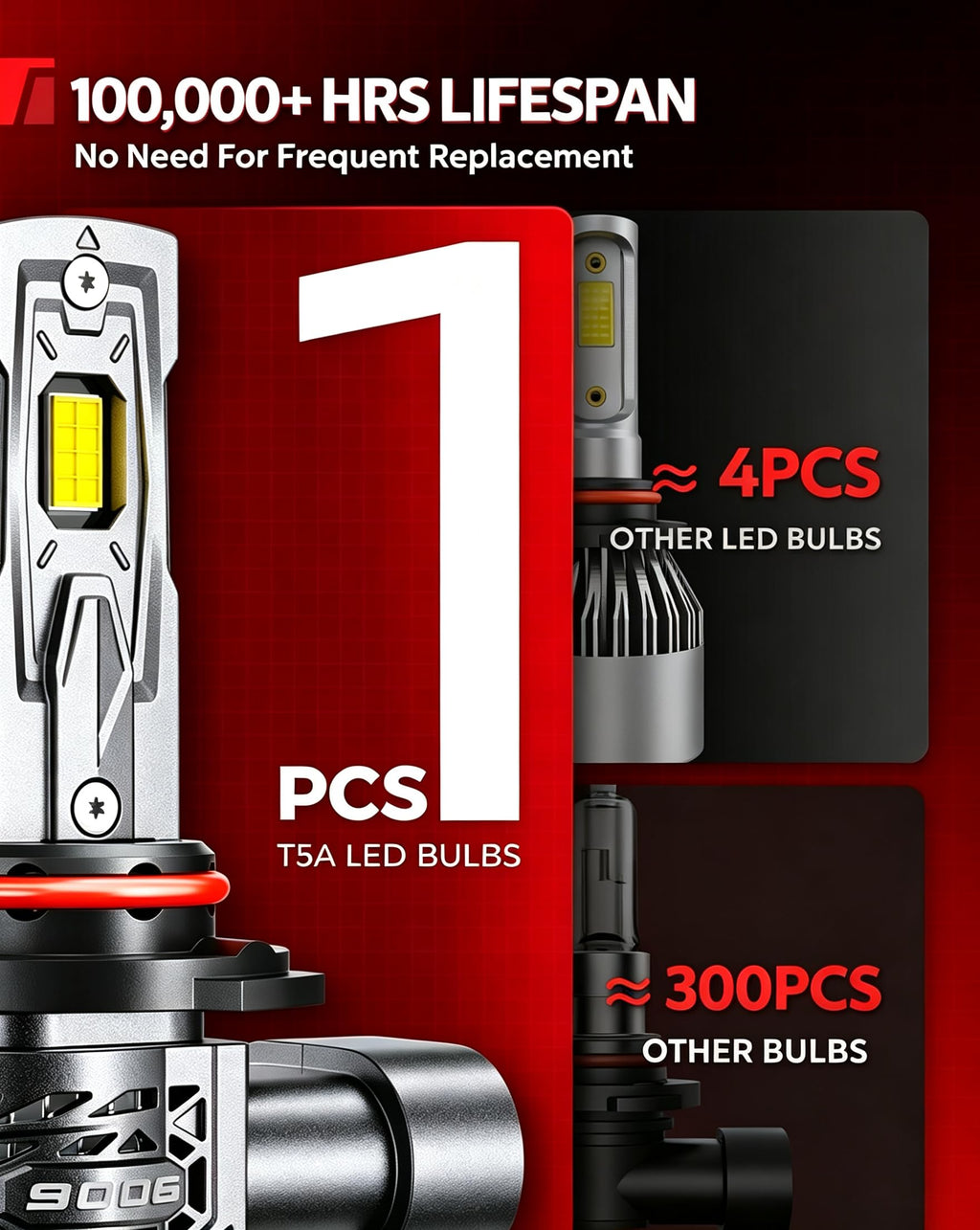 Torchbeam H11/H16/H8 LED Fog Light Bulb, 12000LM 6500K White, Plug and Play