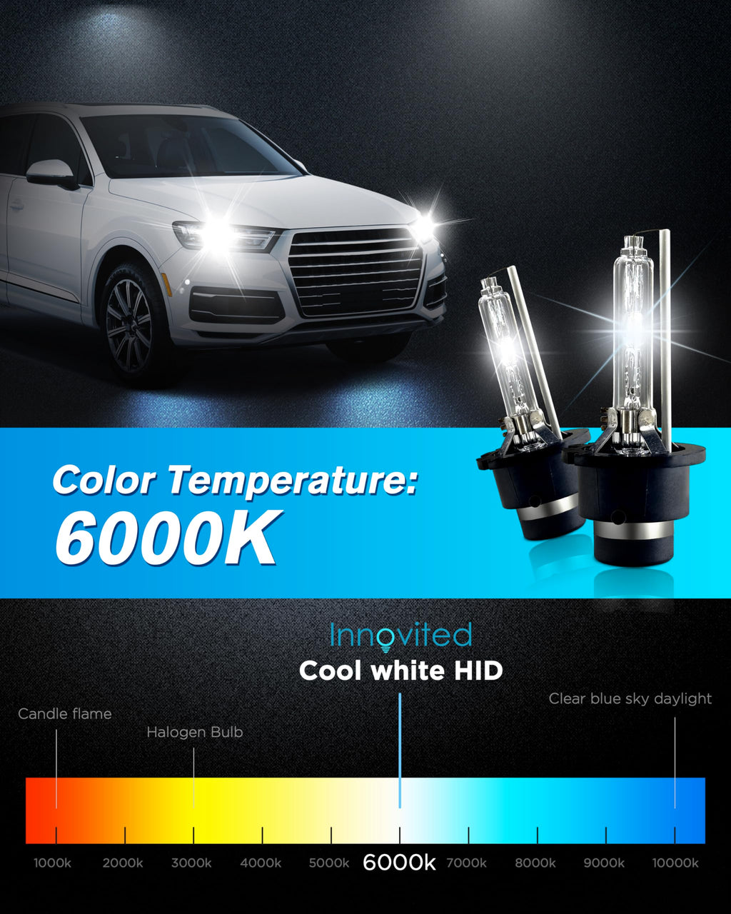 Innovited D2S HID Xenon Headlight Bulbs 6000K Cool White High Low Beam 66040 66240 85122,etc Replacement Bulb - Pack of 2
