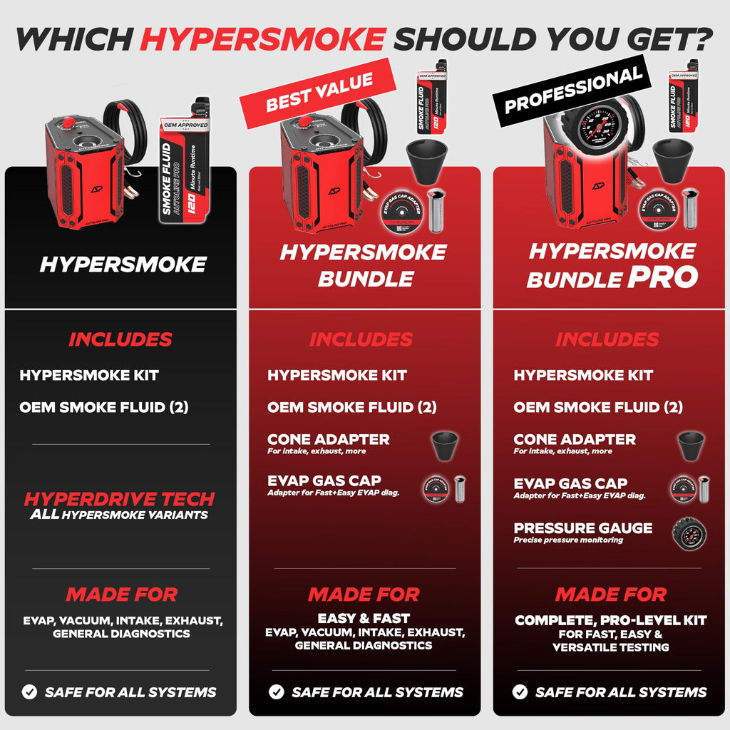 AutoLine Pro HyperSmoke™ Automotive Smoke Machine EVAP Vacuum Leak Tester – Adjustable Pressure – OEM Approved Smoke Fluid – Built-in Air Compressor Motor – Includes Cone and Gas Cap EVAP Adapter.