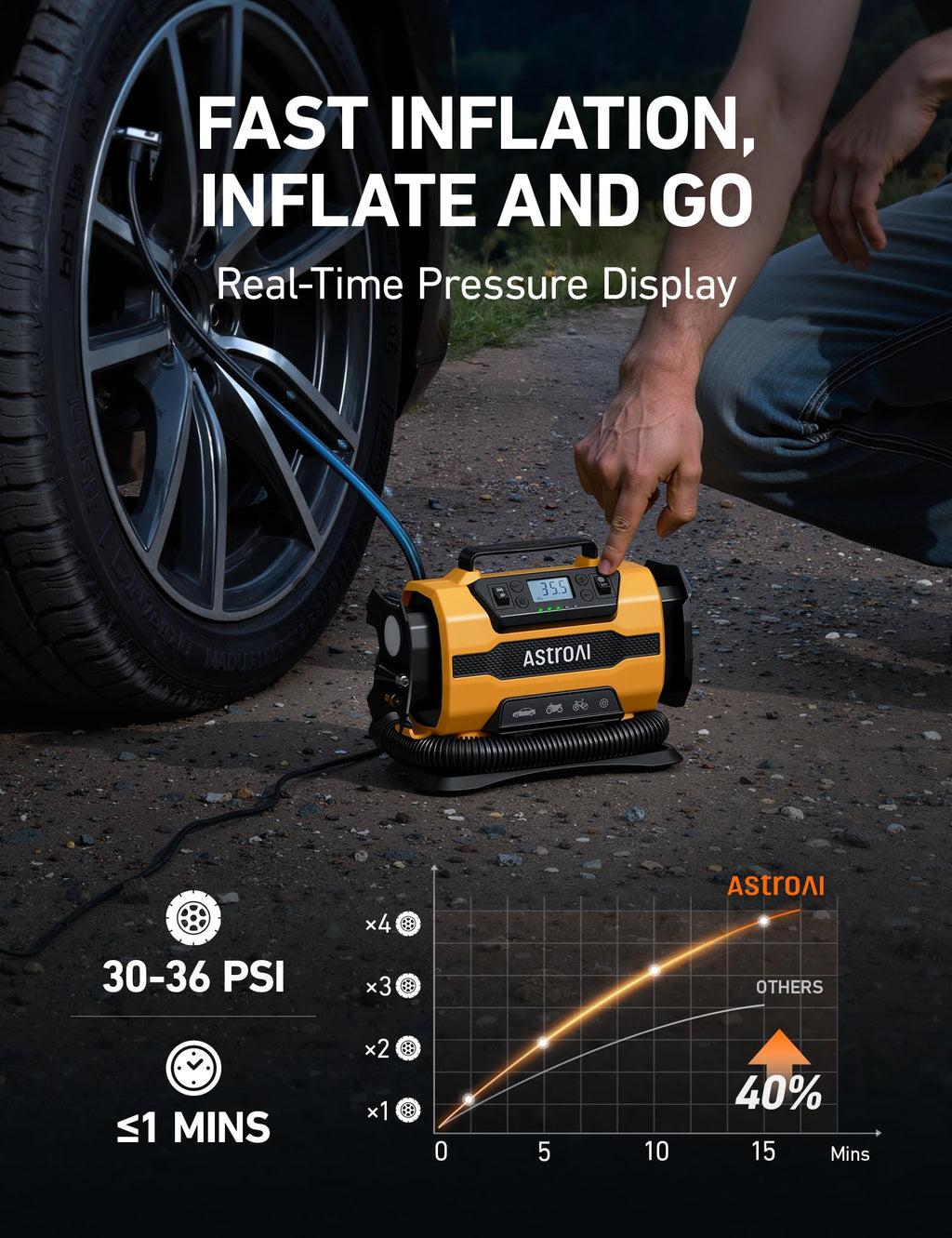 AstroAI Tire Inflator Portable Air Compressor, 12V DC/120V AC Dual Power