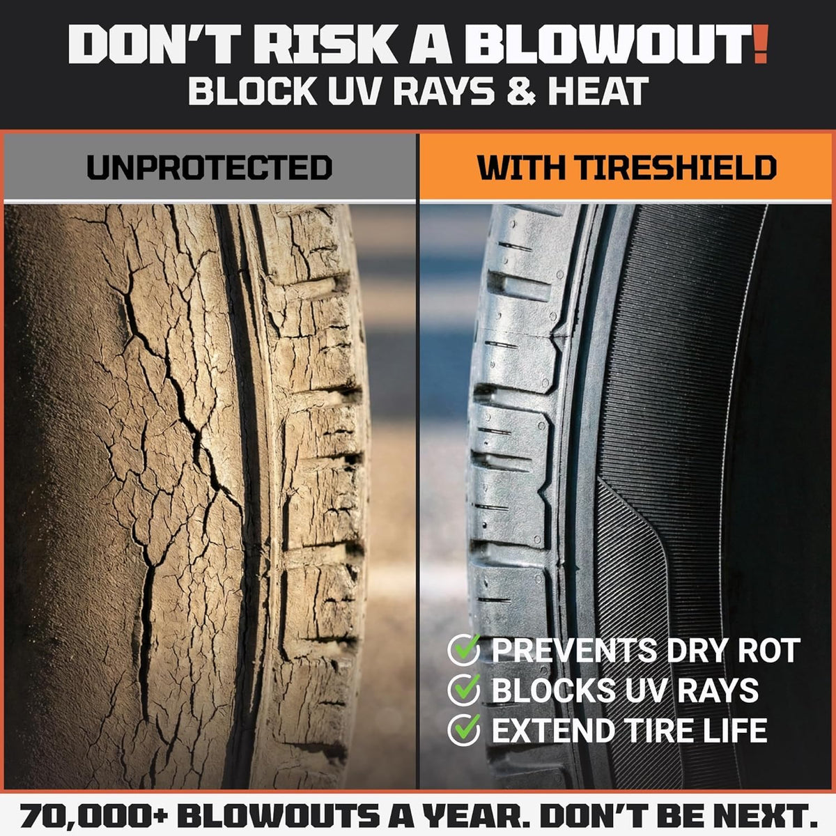 TIRESHIELD PRO Tire Covers Set of 4 - Heavy Duty All-Weather UV-Resistant Wheel Covers w/StormLock-System - Year-Round Protection for Your RV, Camper, Truck, Car & Trailer Tires w/ 26-28.75" Diameter