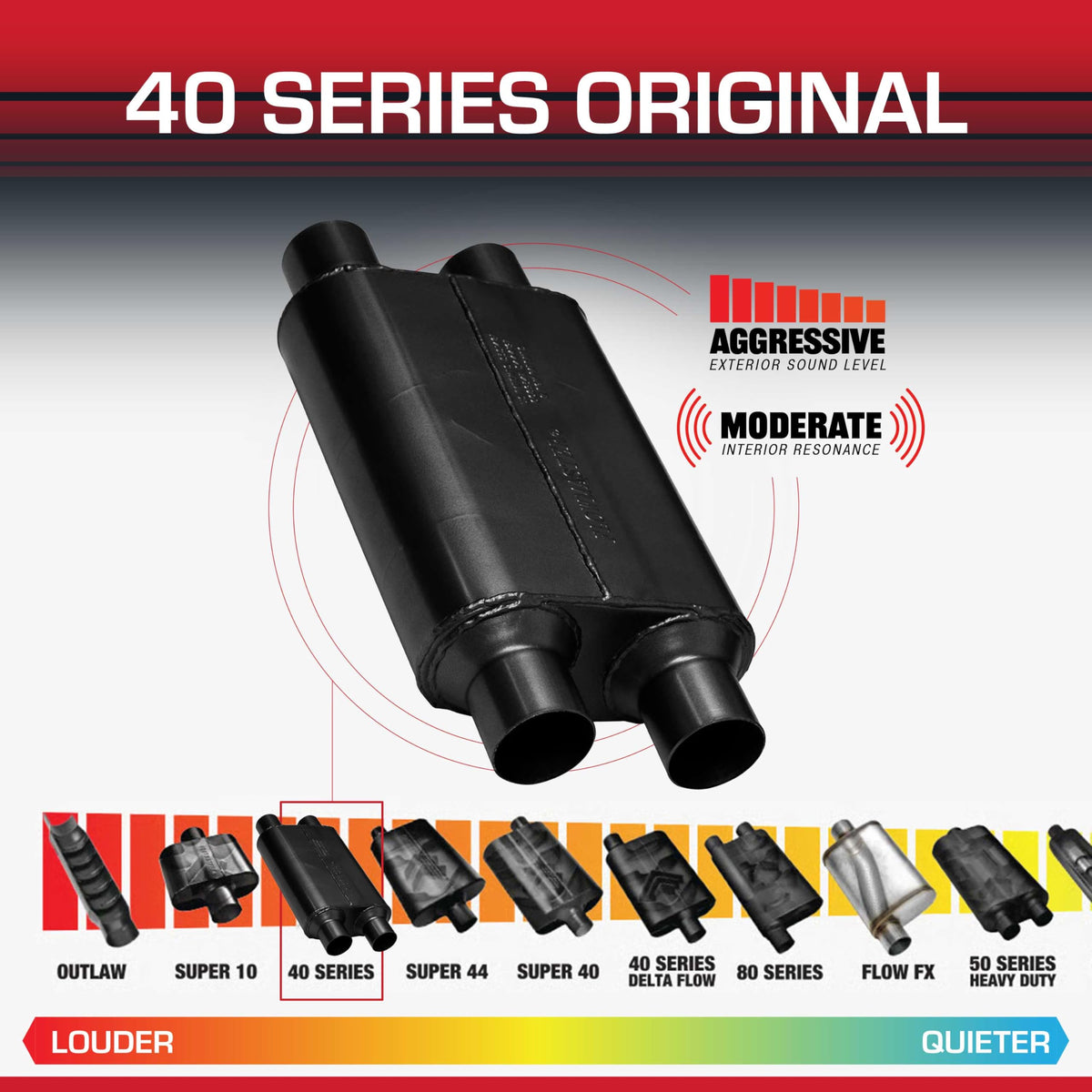 Flowmaster 40 Series Chambered Muffler – 2.50" Offset In / 2.50" Center Out