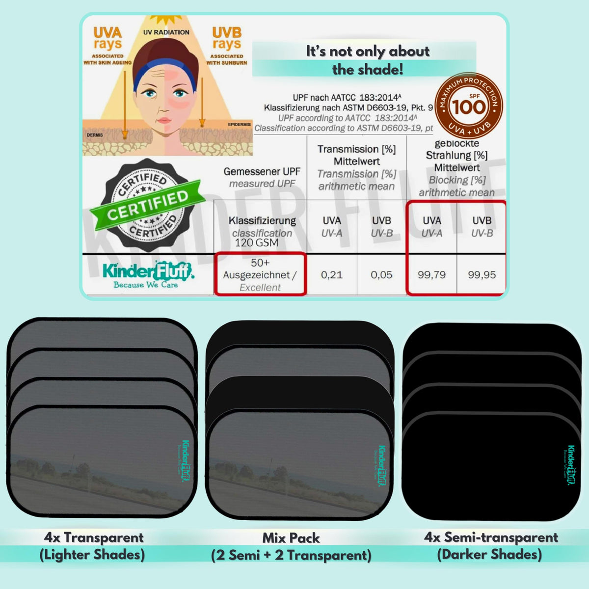 Car Window Shades - Certified 99.79% UVA & 99.95% UVB Sun Protection