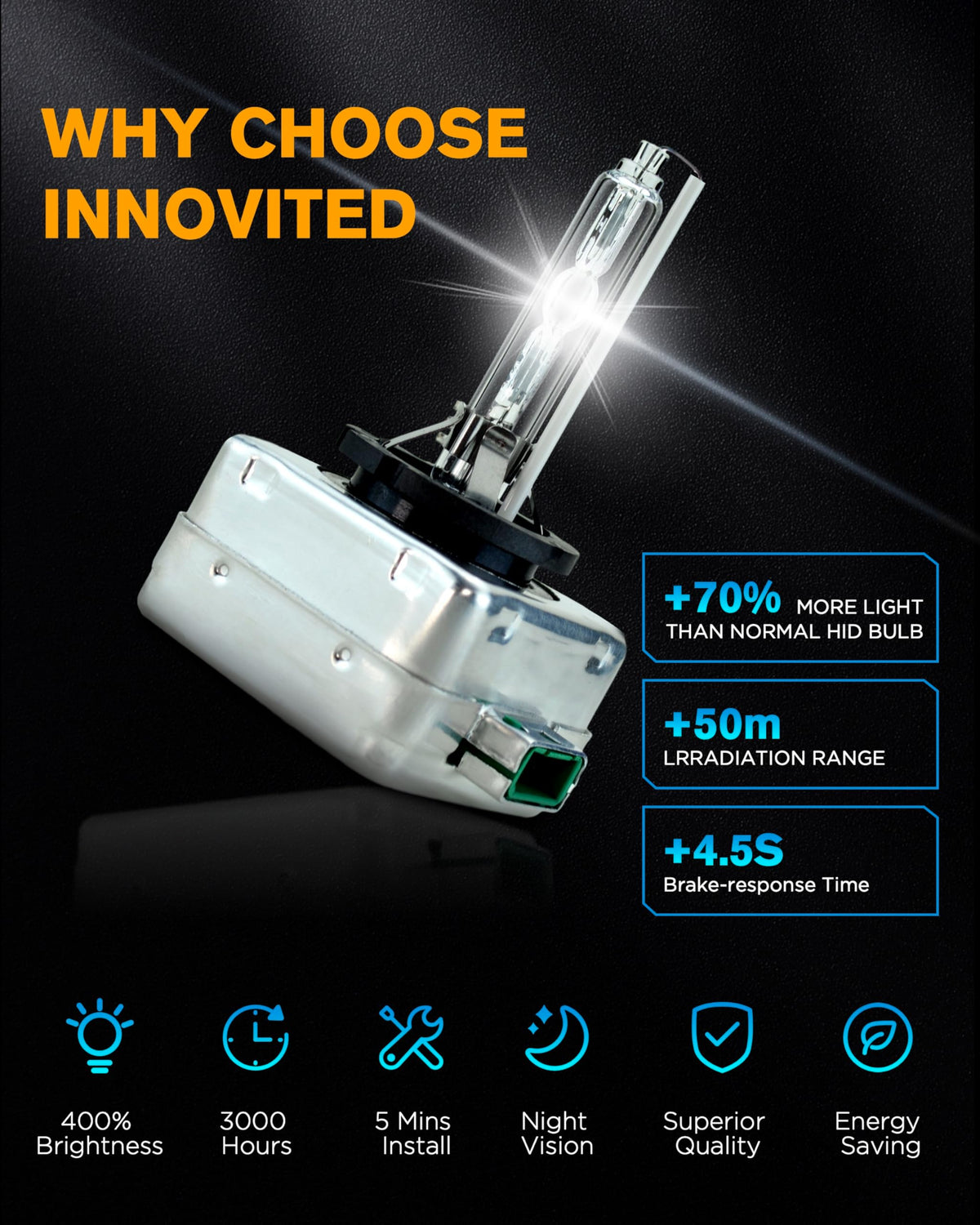 Innovited D2S HID Xenon Headlight Bulbs 6000K Cool White High Low Beam 66040 66240 85122,etc Replacement Bulb - Pack of 2