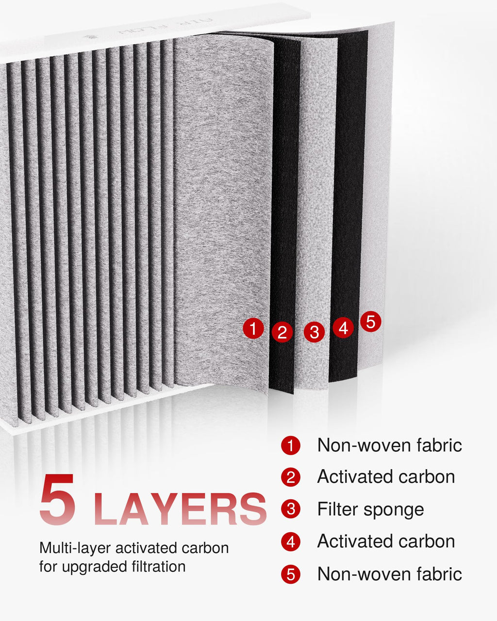 Puroma Cabin Air Filter Activated Carbon for CF12160 CAF1948P Hyundai KIA