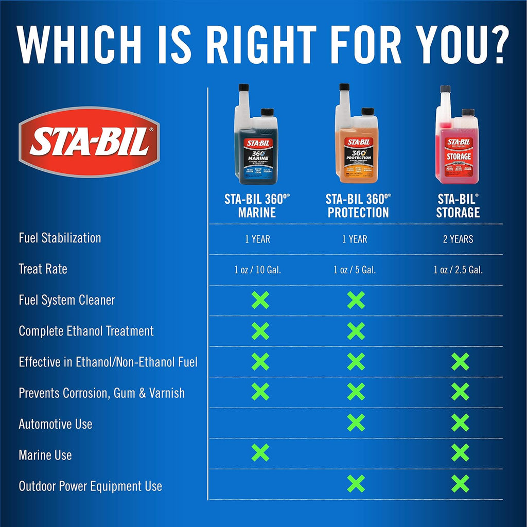 STA-BIL 360 Marine Fuel System Treatment, 32 oz