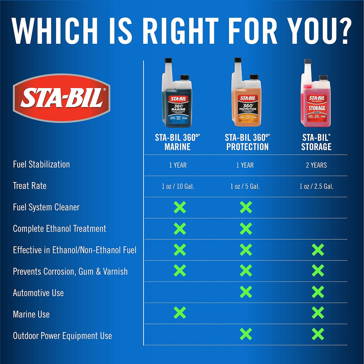STA-BIL 360 Marine Fuel System Treatment, 32 oz