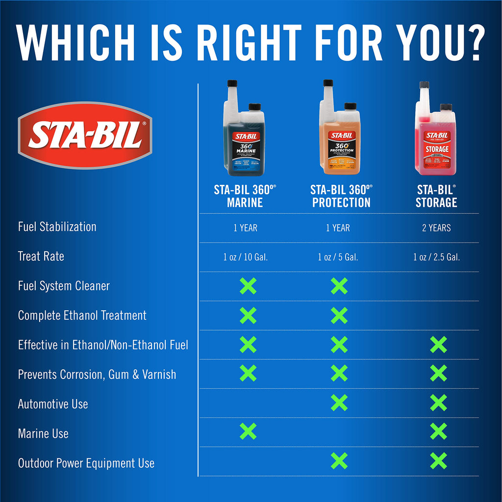 STA-BIL 360 Marine Fuel System Treatment, 32 oz