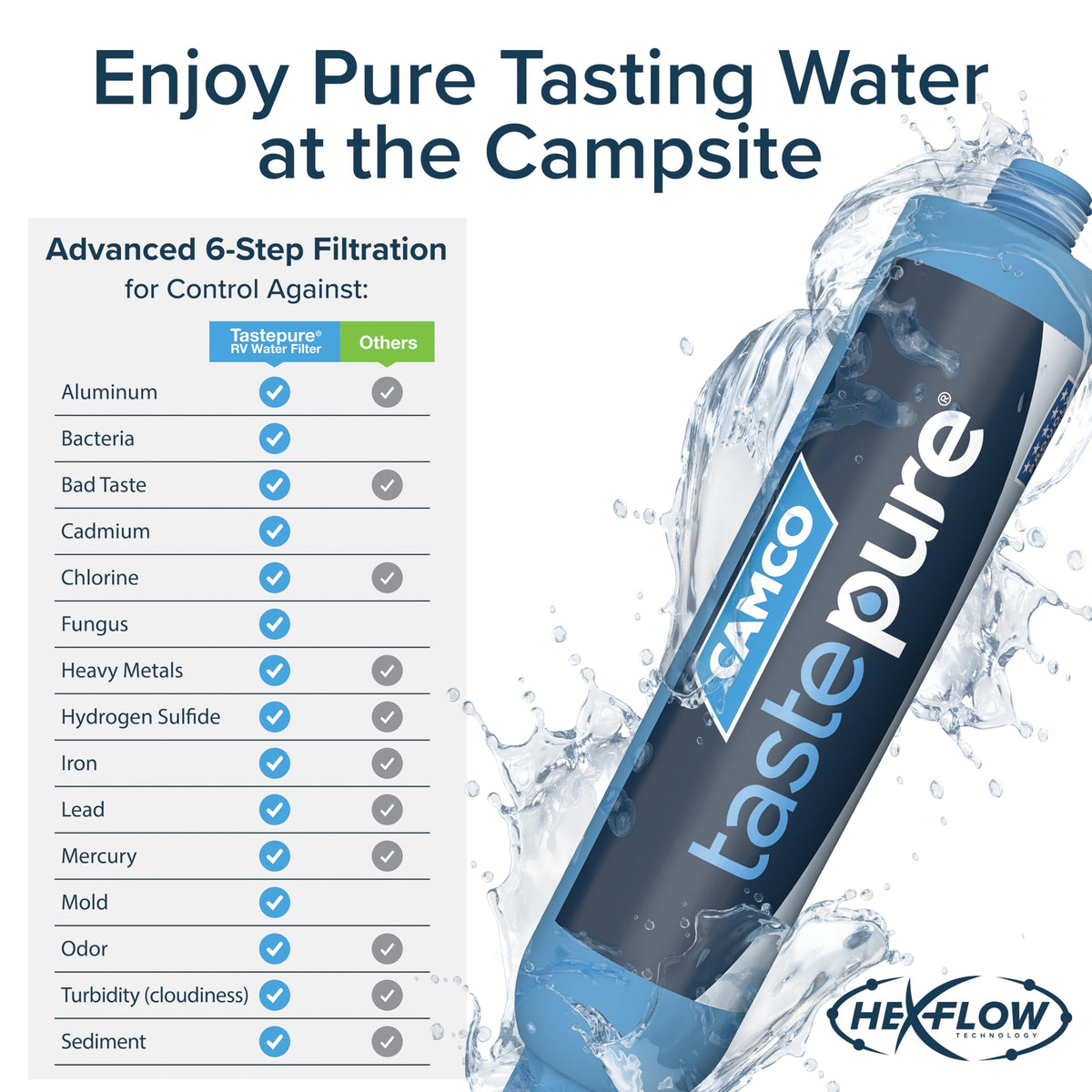 Camco Tastepure RV Water Filter - GAC & KDF Filtration - Made in the USA