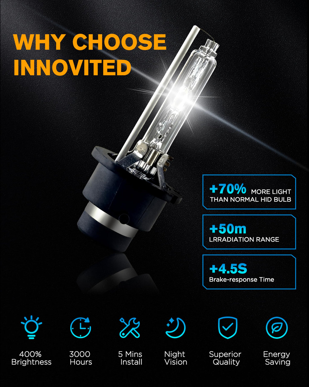 Innovited D2S HID Xenon Headlight Bulbs 6000K Cool White High Low Beam 66040 66240 85122,etc Replacement Bulb - Pack of 2