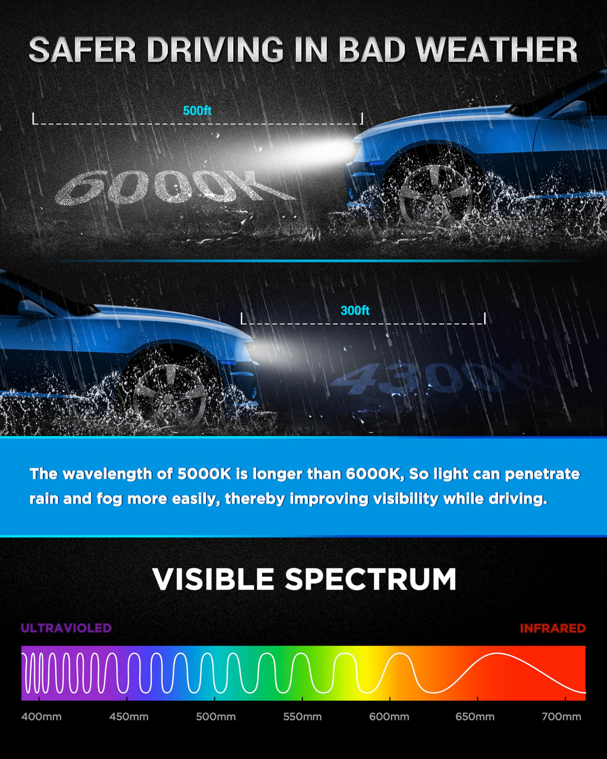 Innovited D2S HID Xenon Headlight Bulbs 6000K Cool White High Low Beam 66040 66240 85122,etc Replacement Bulb - Pack of 2