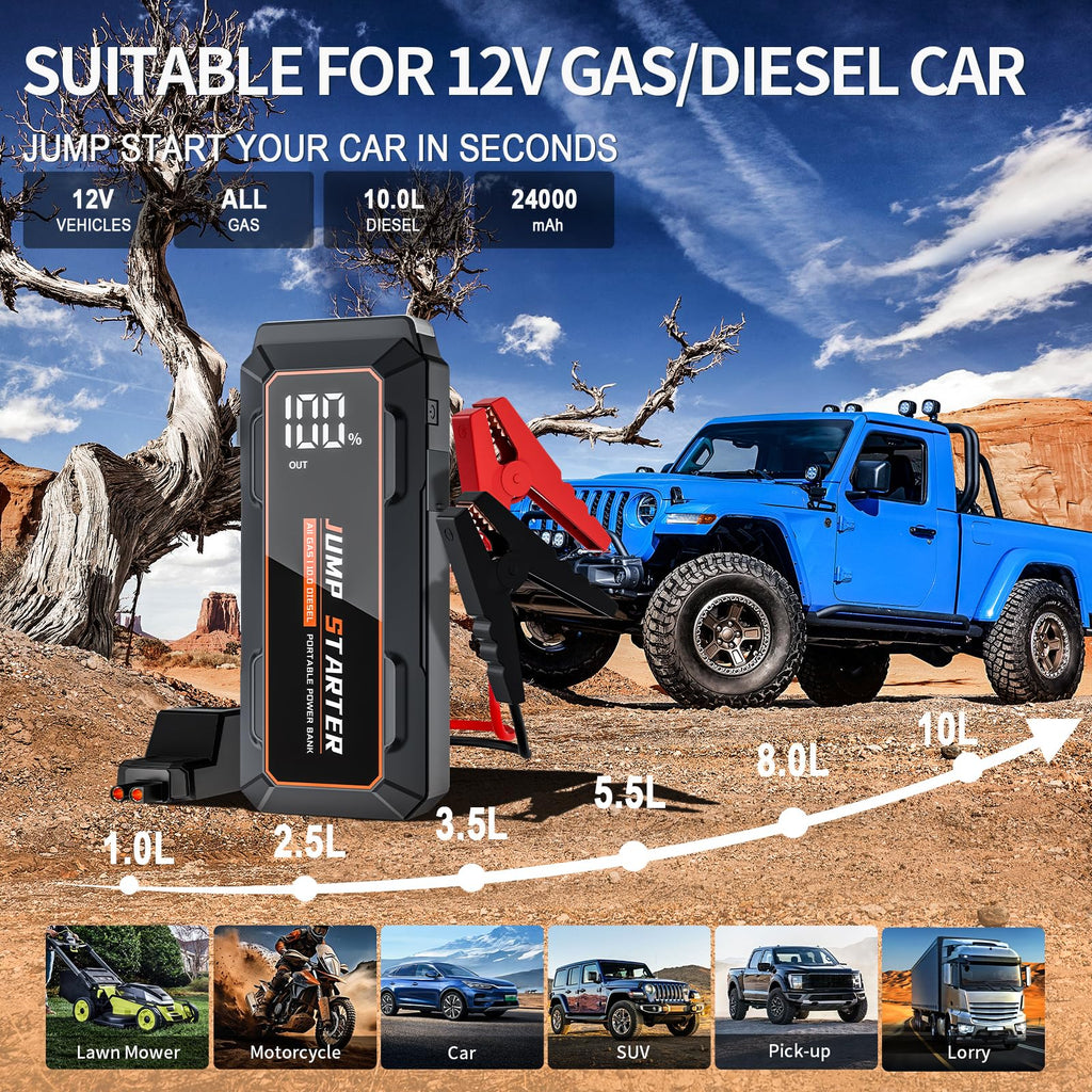 Povasee Jump Starter 5000A Car Jumper Starter, Model A30 12V Jump Box for Car Battery up to 10L Gas or 8L Diesel Engine Battery Jumper Starter Portable with USB Dual Output/LED Light/Storage Case