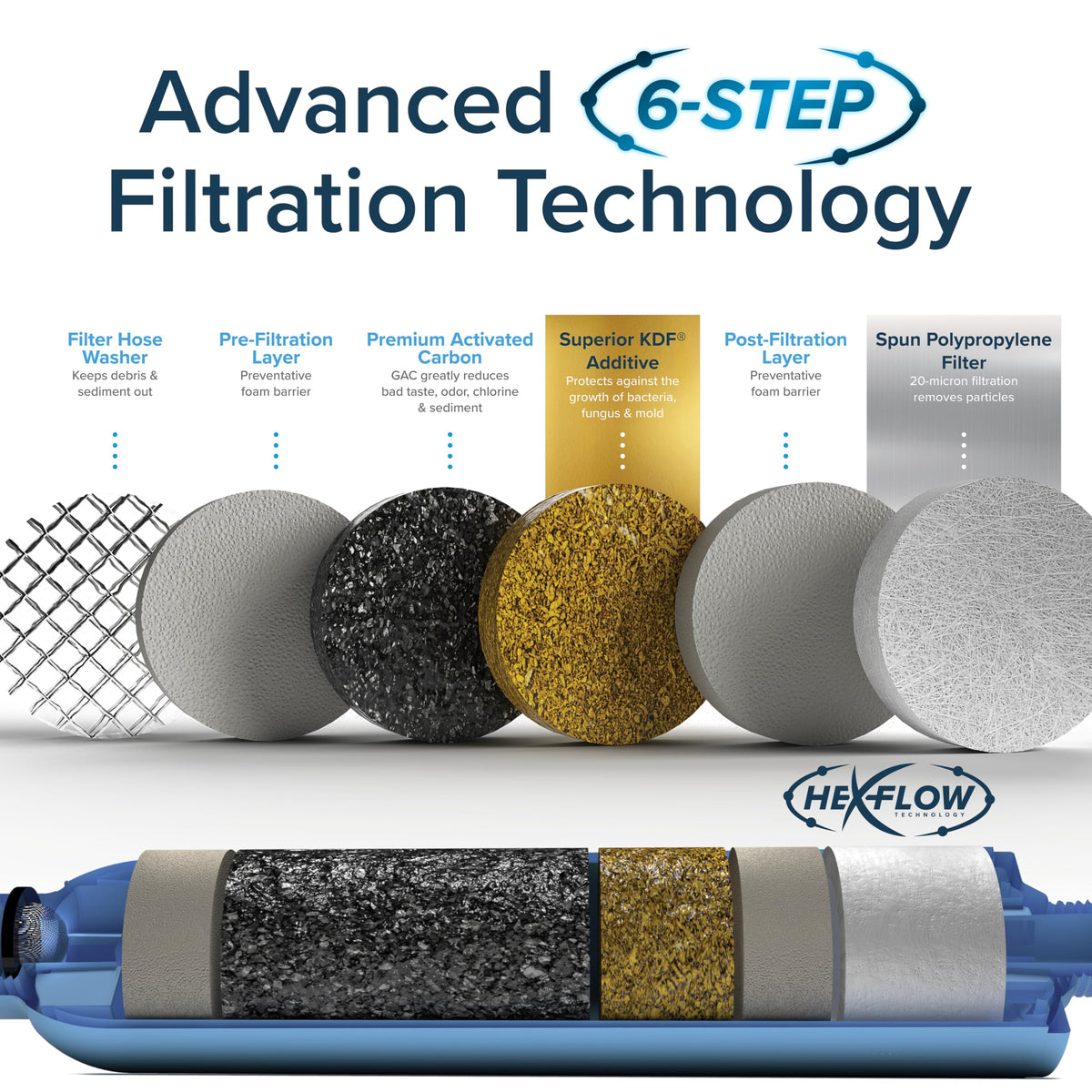 Camco Tastepure RV Water Filter 2-pk - GAC & KDF Filtration-Made in the USA