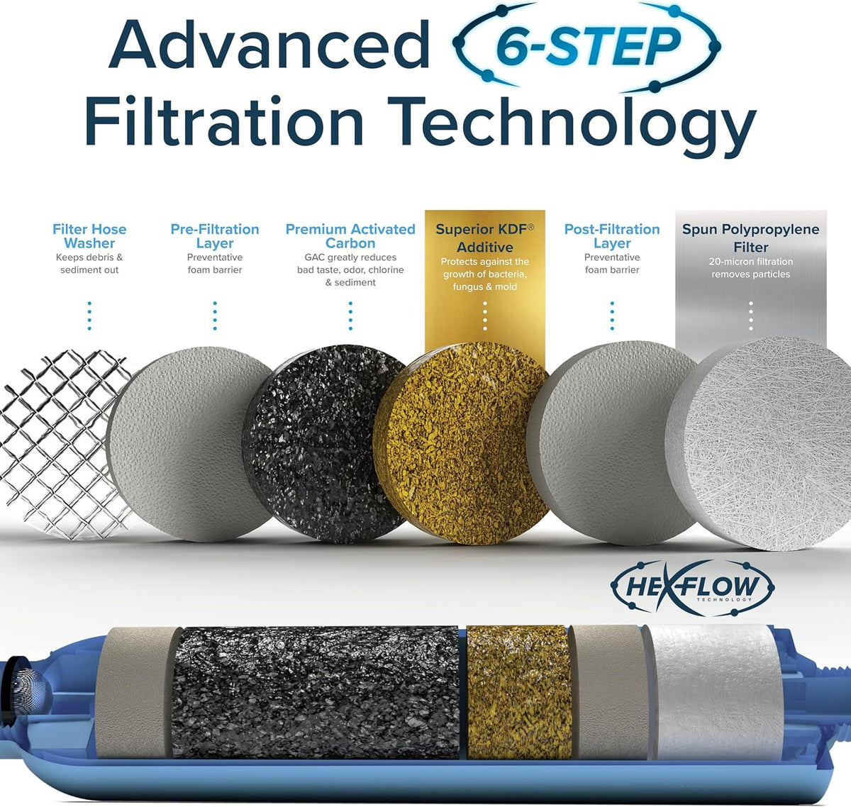 Camco Tastepure RV Water Filter 2-pk - GAC & KDF Filtration-Made in the USA